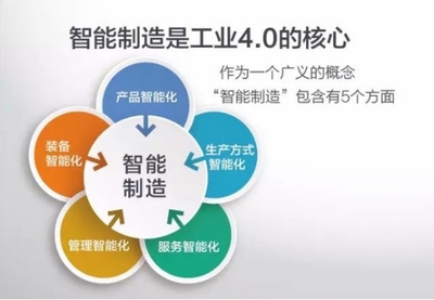 供應(yīng)鏈管理的變革與發(fā)展:智慧互聯(lián)正在改變什么?