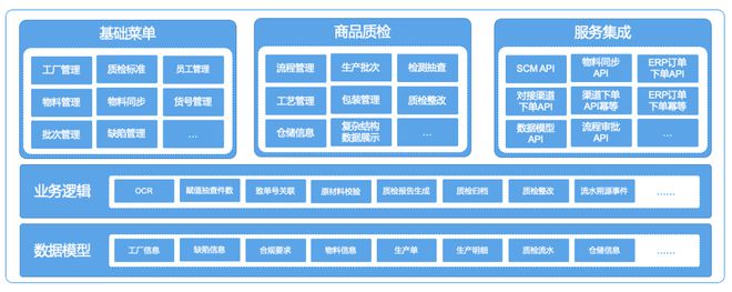 得帆云助力傳統(tǒng)制造企業(yè)實(shí)現(xiàn)智能質(zhì)檢管理，提升產(chǎn)品質(zhì)量與數(shù)據(jù)處理效率