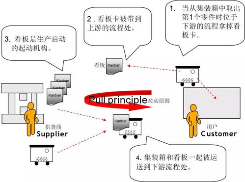 為什么寶馬工廠管理這么牛？——現(xiàn)場(chǎng)管理與精益生產(chǎn)的企業(yè)管理精髓