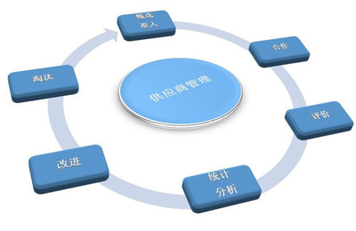 家具企業(yè)物資采購(gòu)管理常見(jiàn)問(wèn)題及對(duì)策