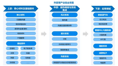 熱管理產(chǎn)業(yè)迎來(lái)黃金發(fā)展期 數(shù)據(jù)處理服務(wù)驅(qū)動(dòng)未來(lái)增長(zhǎng)，2032年市場(chǎng)規(guī)模預(yù)計(jì)達(dá)379.1億美元