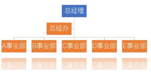 工廠常見(jiàn)的組織結(jié)構(gòu)優(yōu)劣勢(shì)分析