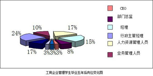 數據科學與工商管理 創辦與管理現代企業的專業基石