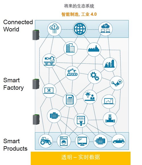 工業(yè)控制產(chǎn)品發(fā)展趨勢淺談及其對企業(yè)管理的啟示