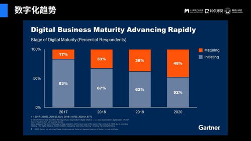 成熟型企業(yè)產(chǎn)品增長乏力，如何通過管理創(chuàng)新實(shí)現(xiàn)破局